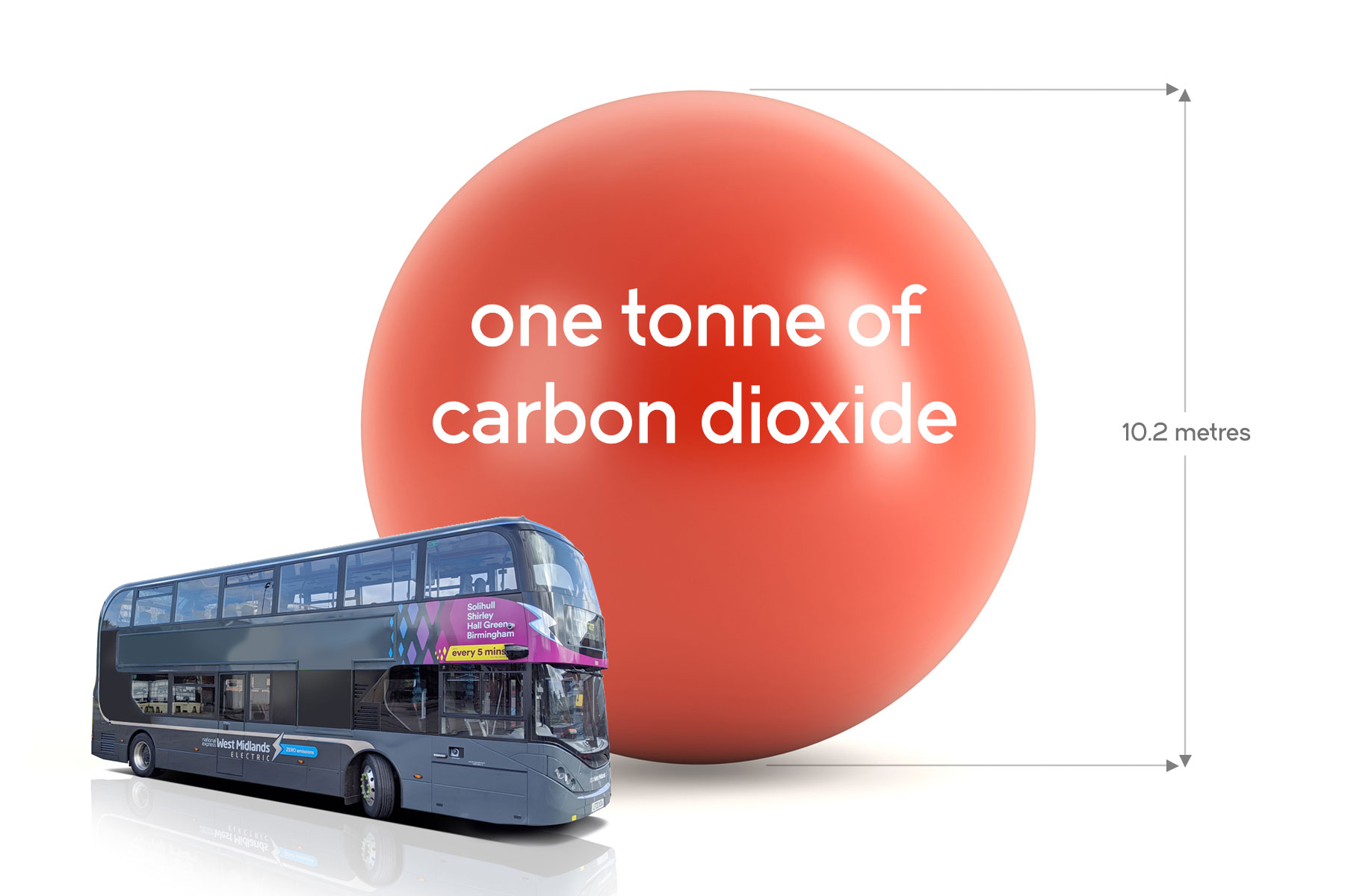 Carbon bubble